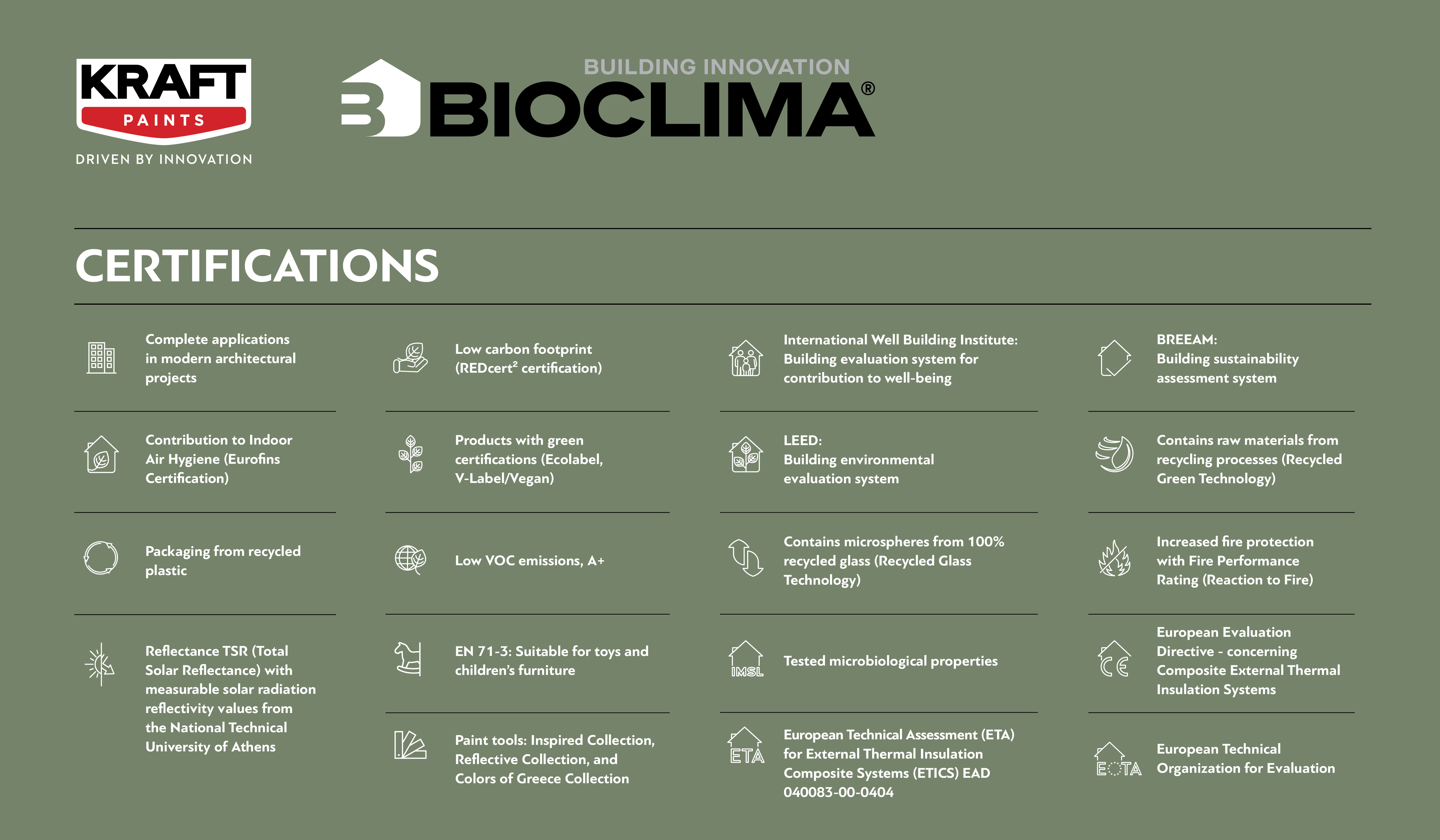 certifications